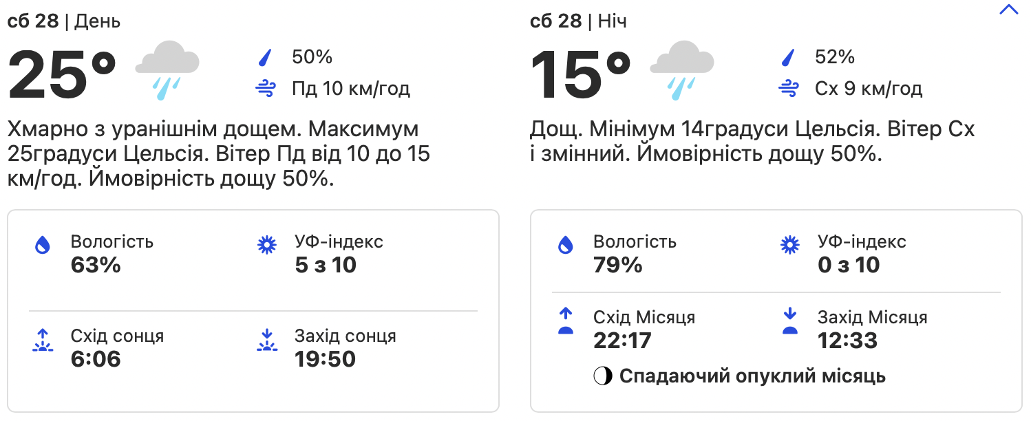 Погода в Киеве. Фото: weather.com