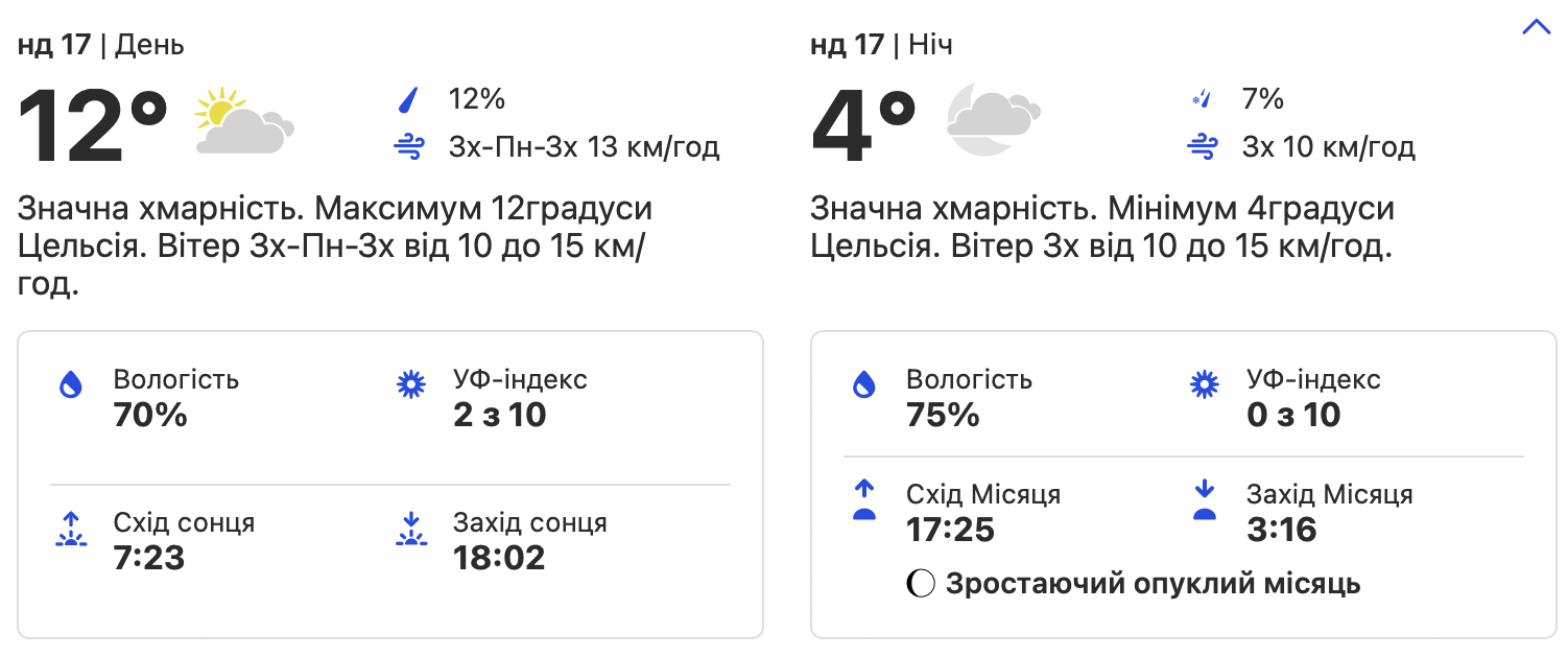 Погода в Киеве. Фото: weather.com