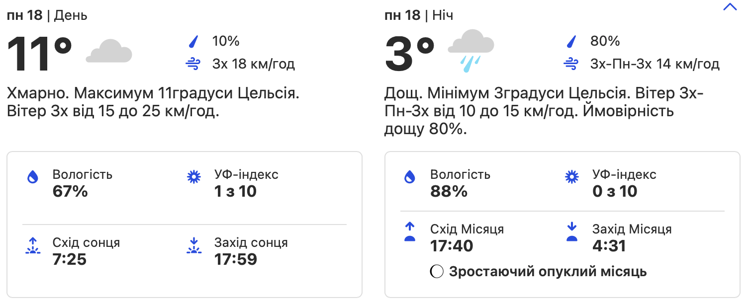 Погода в Киеве. Фото: скрин с сайта weather.com