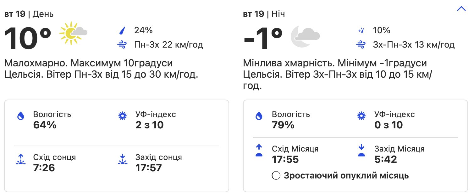 Погода в Киеве. Фото: скрин с сайта weather.com