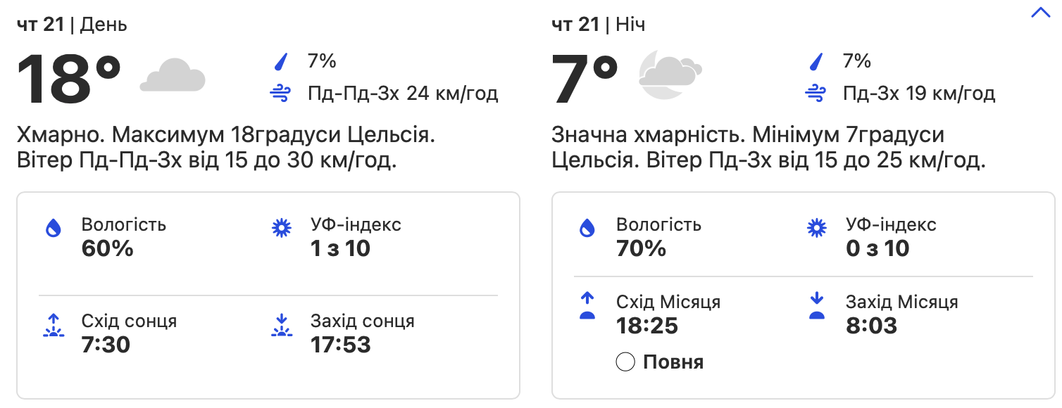 Погода в Киеве. Фото: скрин с сайта weather.com
