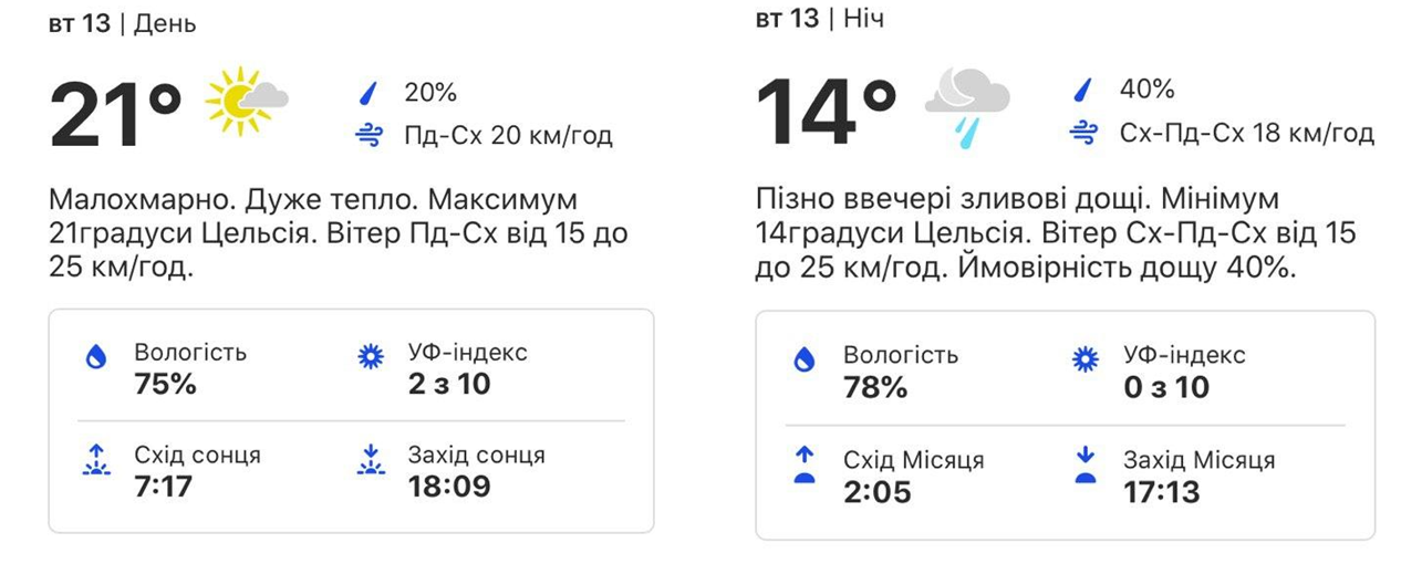 Погода на 12-16 октября. Фото: weather.com