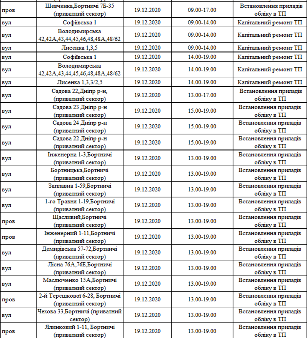 Отключение света в Киеве. Фото: ДТЭК