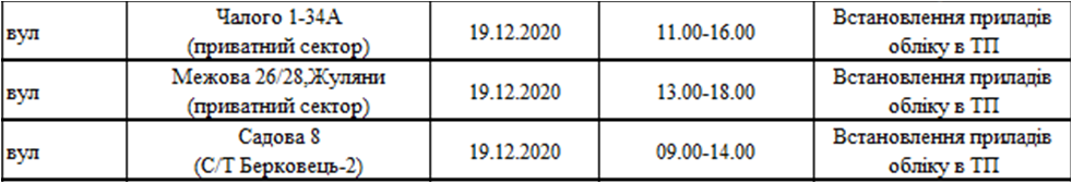 Отключение света в Киеве. Фото: ДТЭК