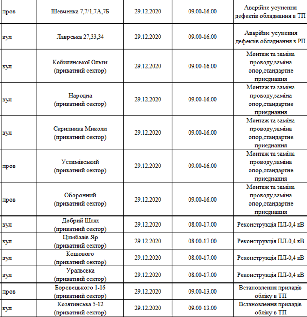 Будь в курсе: на каких улицах Киева сегодня отключат свет фото 1