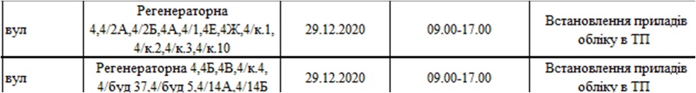 Будь в курсе: на каких улицах Киева сегодня отключат свет фото 5 4