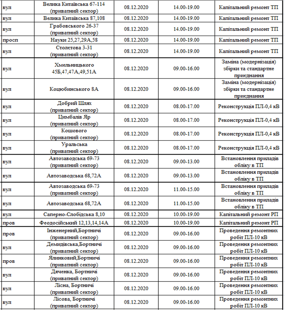 Отключение света в Киеве. Фото: ДТЭК