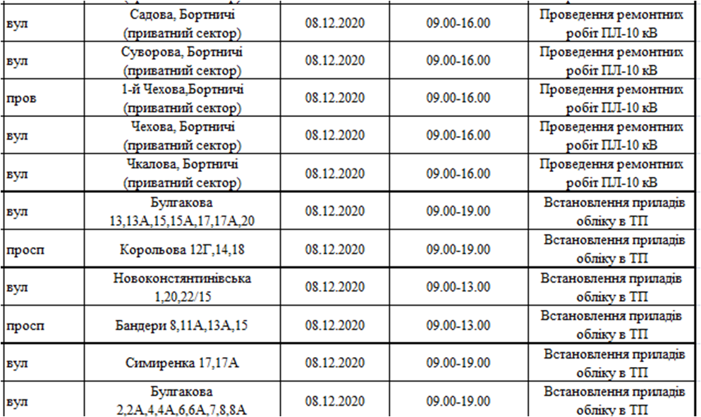 Отключение света в Киеве. Фото: ДТЭК