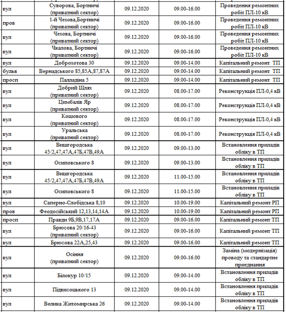 Плановое отключение света в Киеве. Фото: ДТЭК