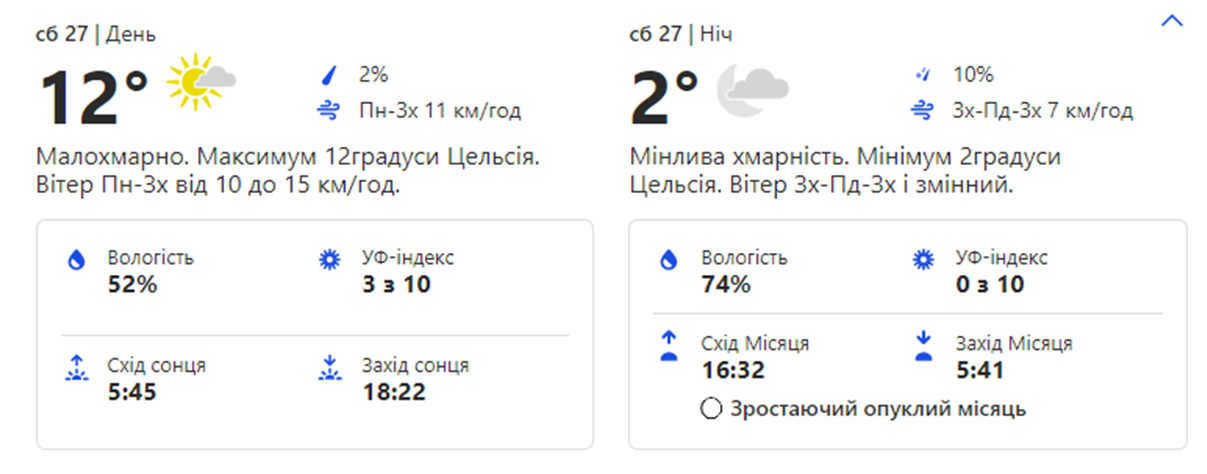 Погода в Киеве. Фото: скрин с сайта weather.com