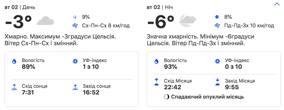 Погода в Киеве. weather.com