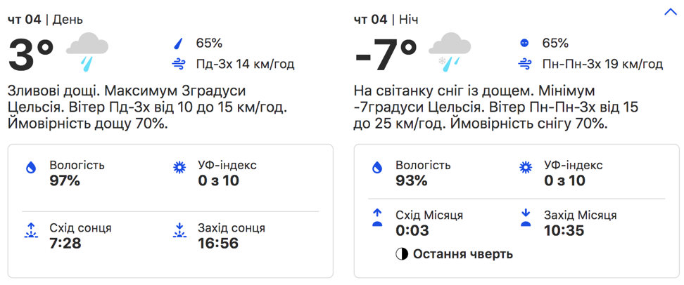 Погода в Киеве. weather.com
