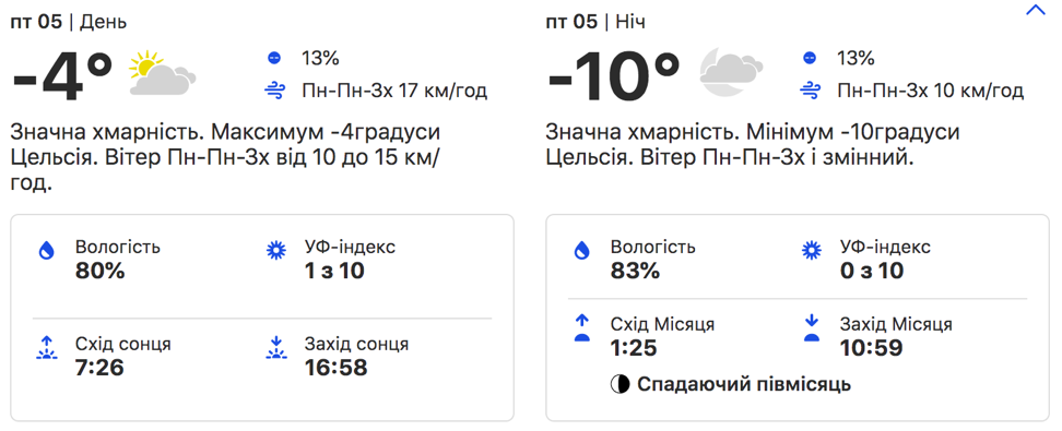 Погода в Киеве. weather.com