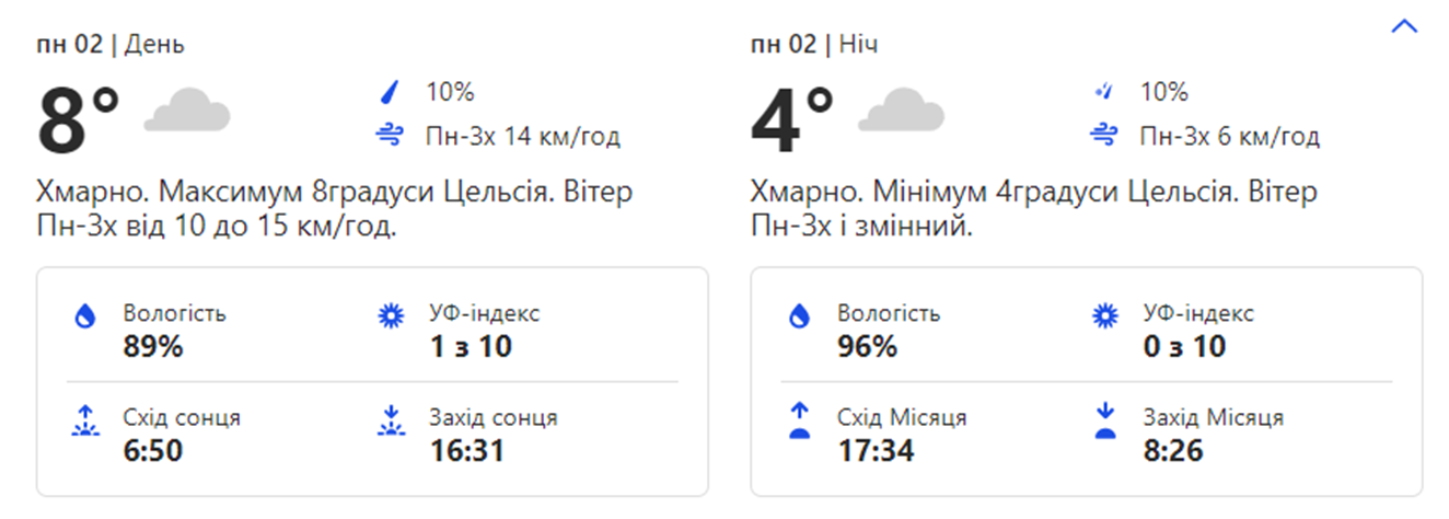 Погода в Киеве. Фото: weather.com