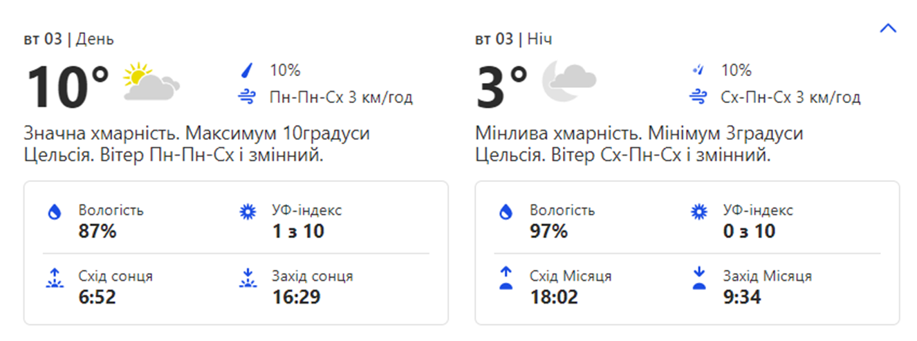 Погода в Киеве. Фото: weather.com