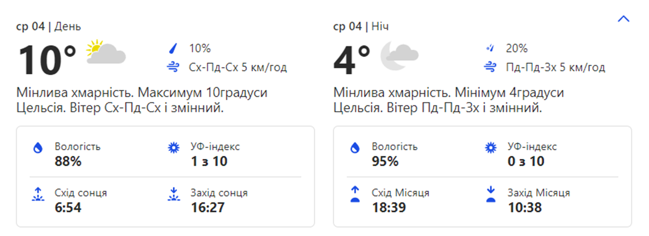 Погода в Киеве. Фото: weather.com