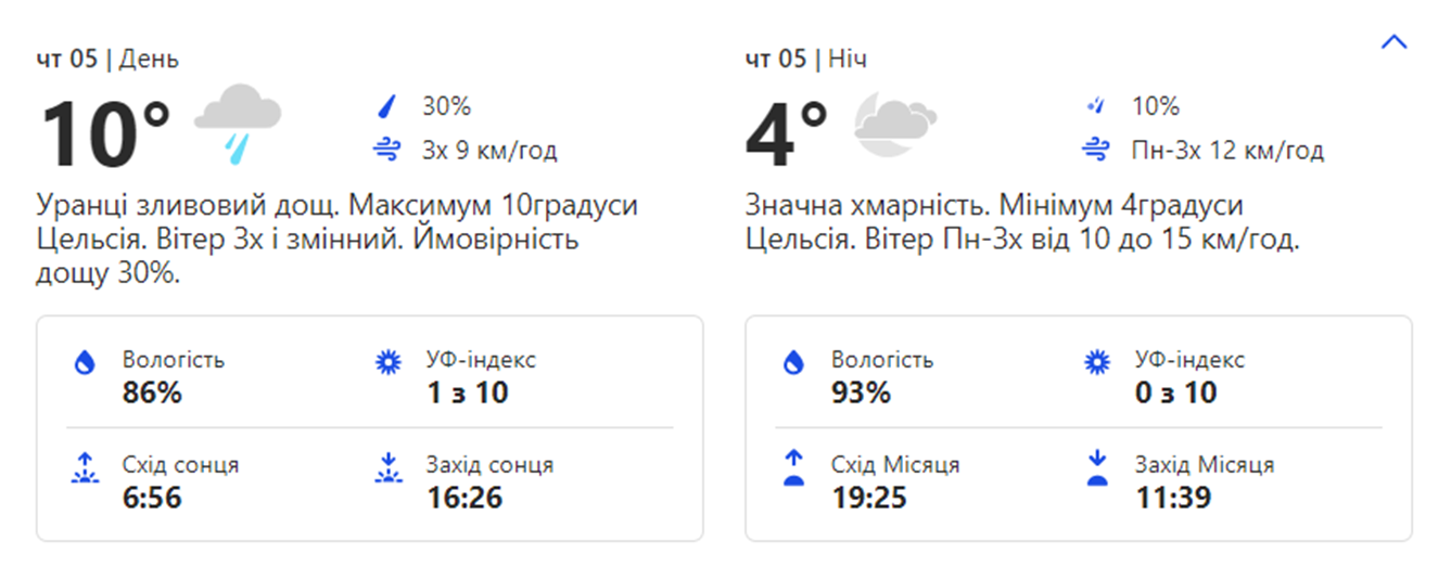 Погода в Киеве. Фото: weather.com