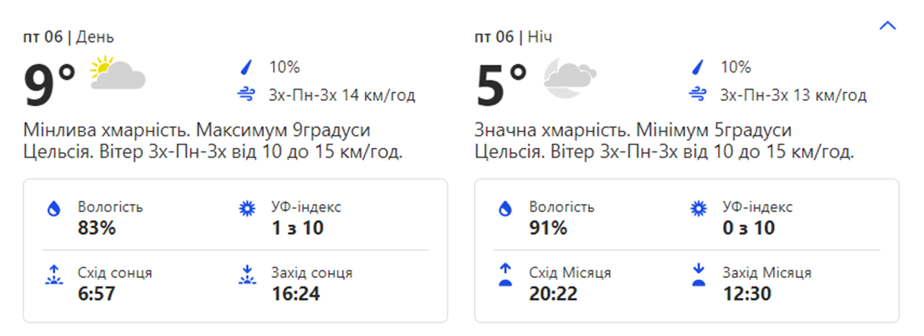 Погода в Киеве. Фото: weather.com