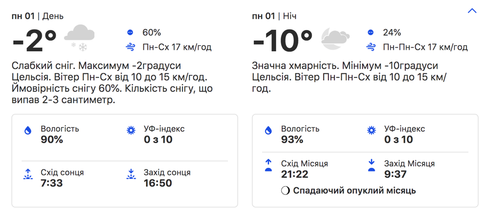 Погода в Киеве. weather.com