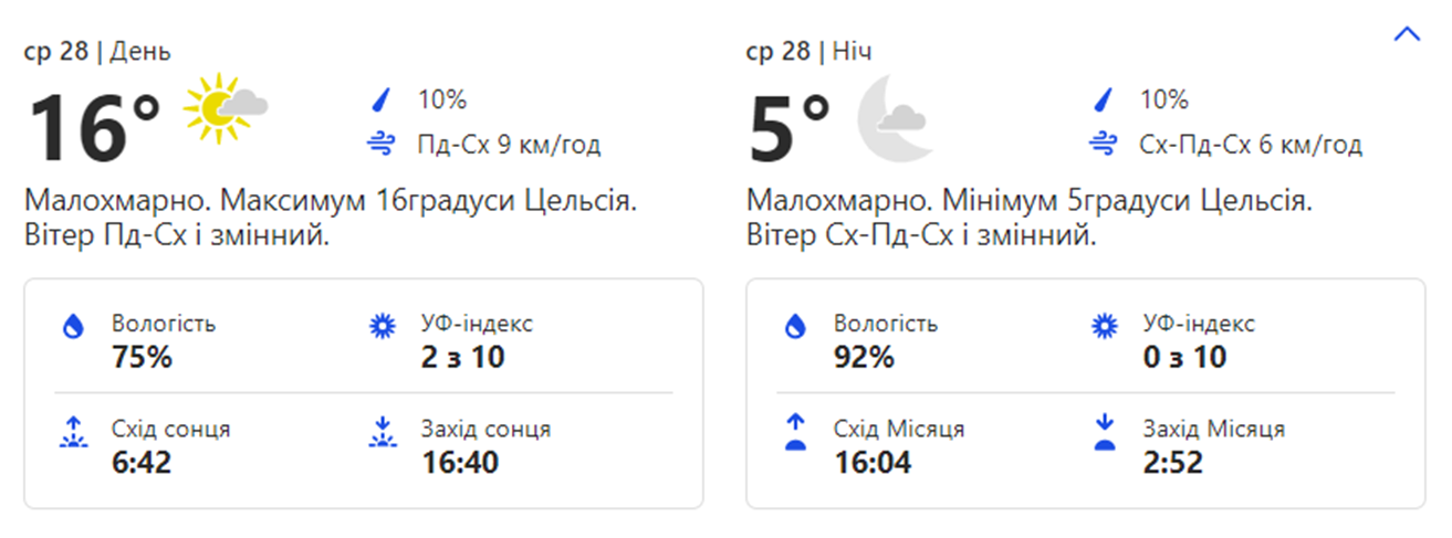 Погода 28 октября. Фото: weather.com