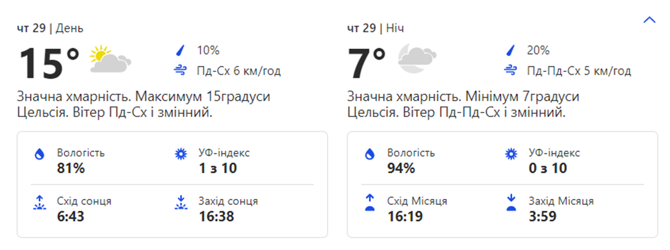 Погода 29 октября. Фото: weather.com