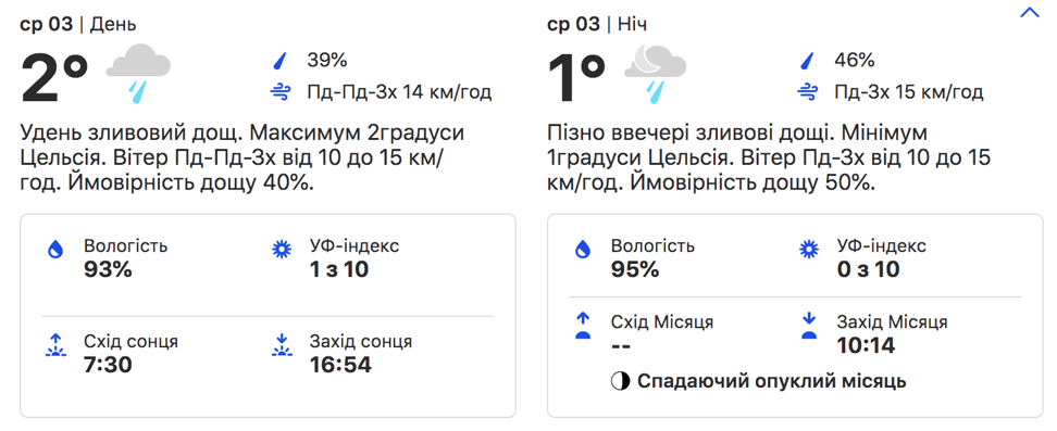 Погода в Киеве. weather.com