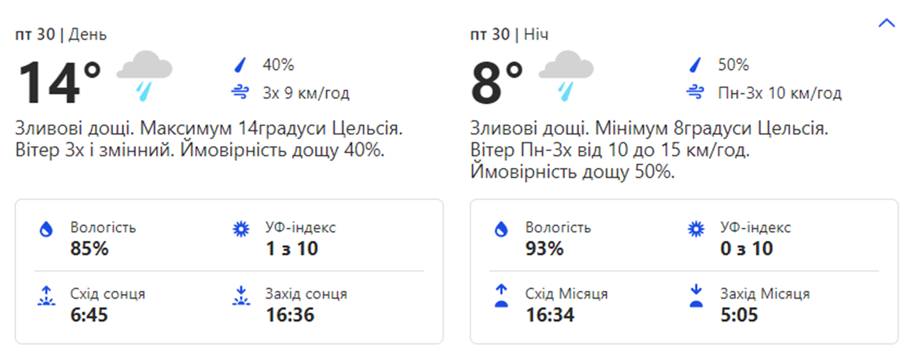 Погода 30 октября. Фото: weather.com