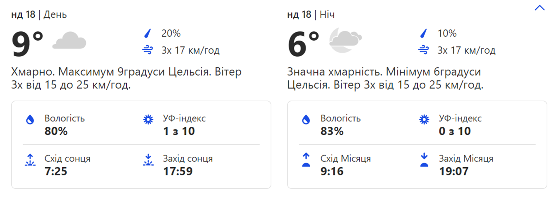 Погода в Киеве на воскресенье. Фото: weather.com