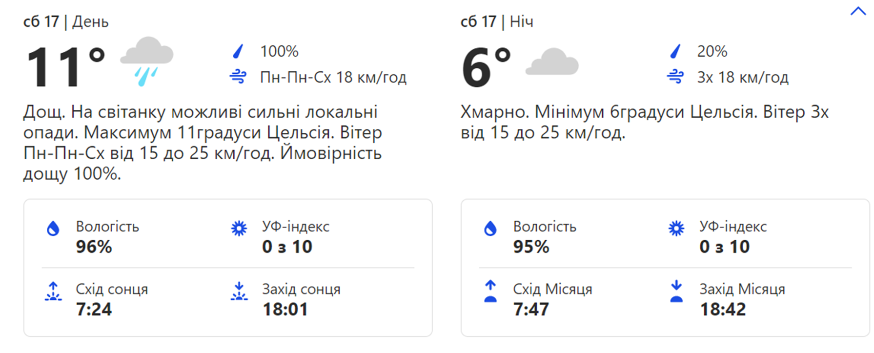 Погода на субботу в Киеве. Фото: weather.com