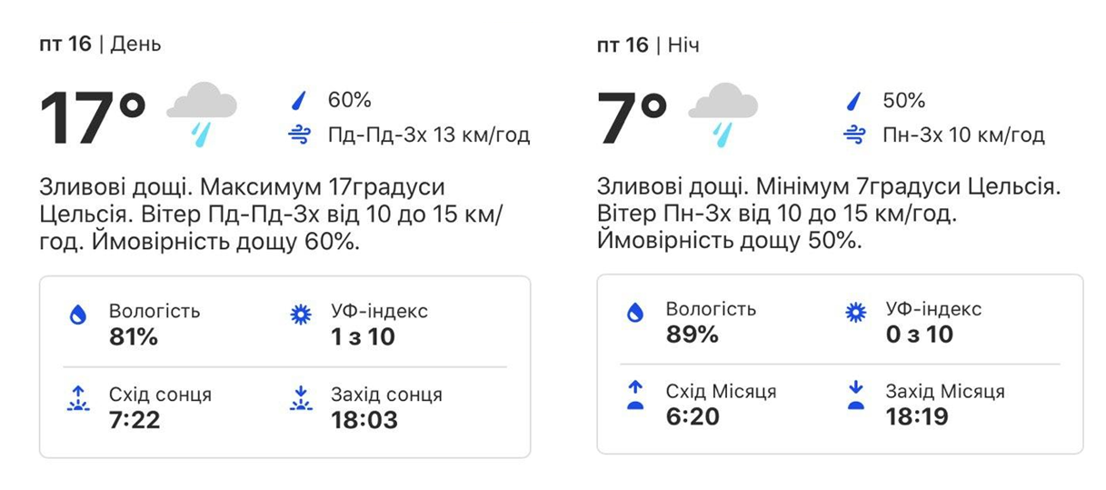 Погода на 12-16 октября. Фото: weather.com