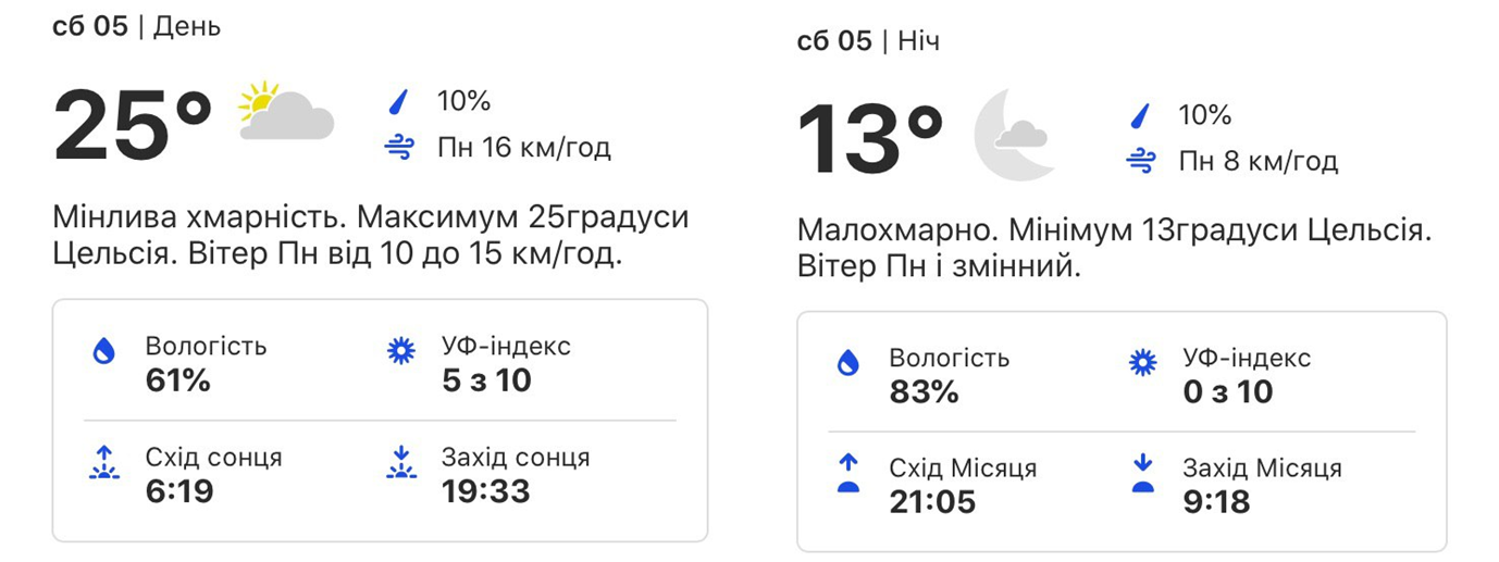 Будь в курсе: какая погода ждет киевлян на выходных фото 1