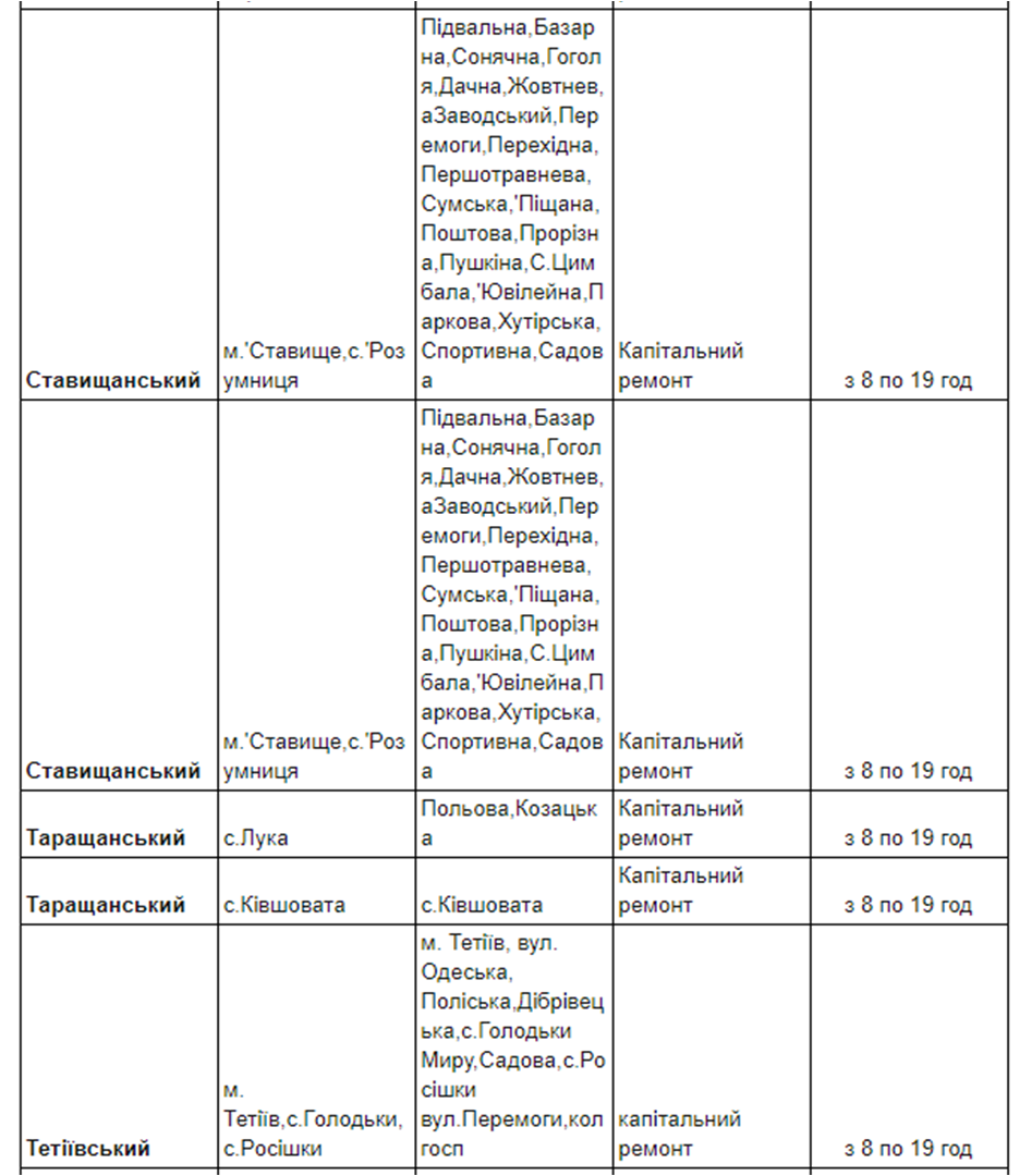 Выходной без телевизора: какие районы Киевской области частично остались без света фото 4 3