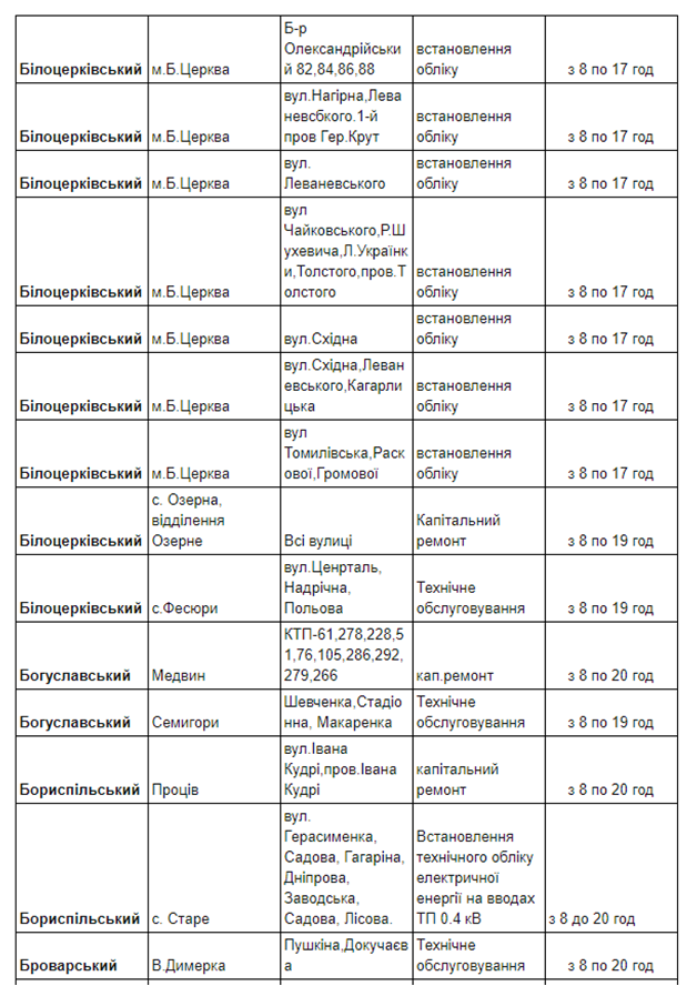 Выходной без телевизора: какие районы Киевской области частично остались без света фото 1