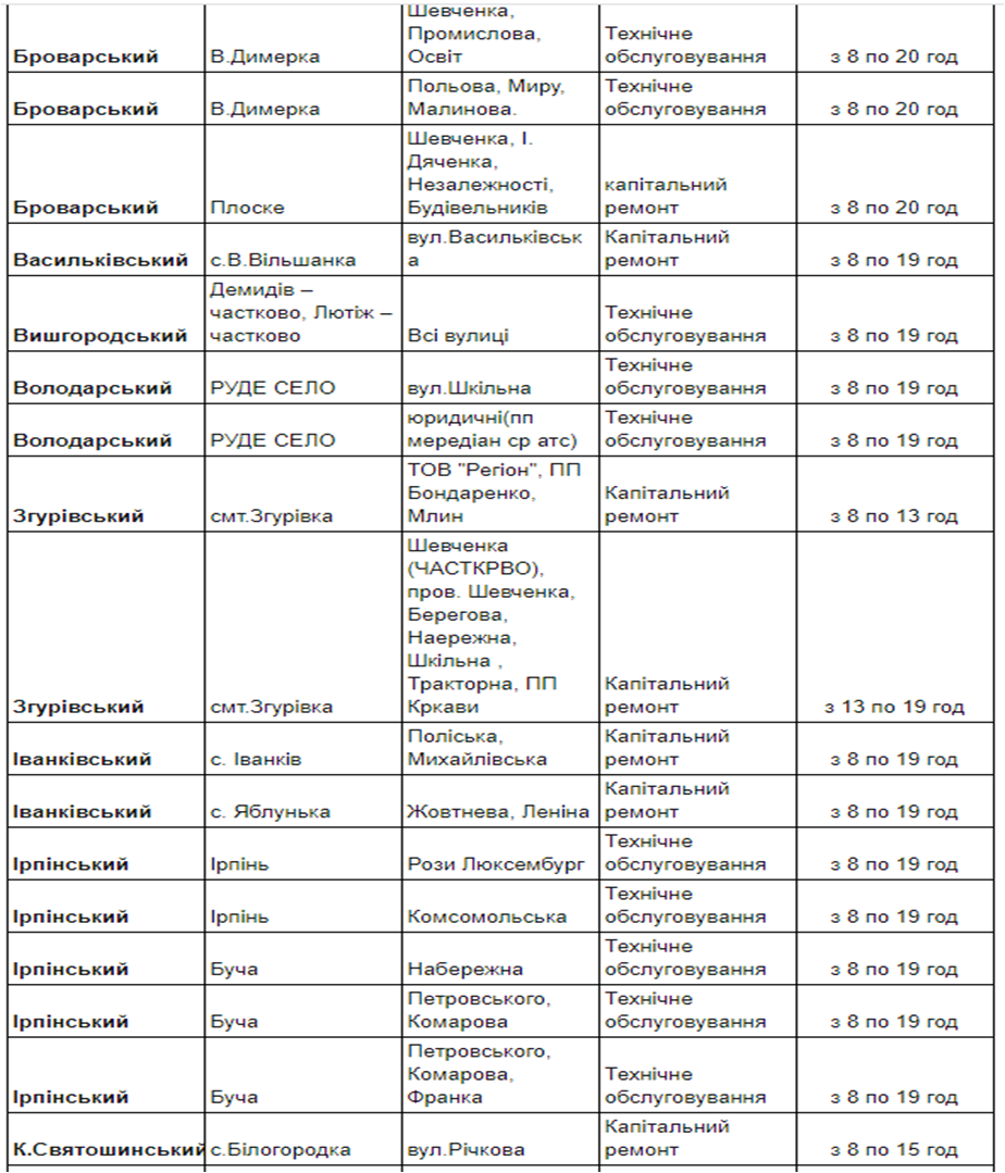 Выходной без телевизора: какие районы Киевской области частично остались без света фото 2 1