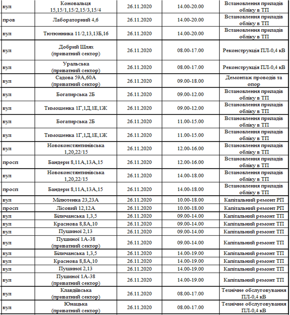 Отключение света 26.11. Фото: ДТЭК