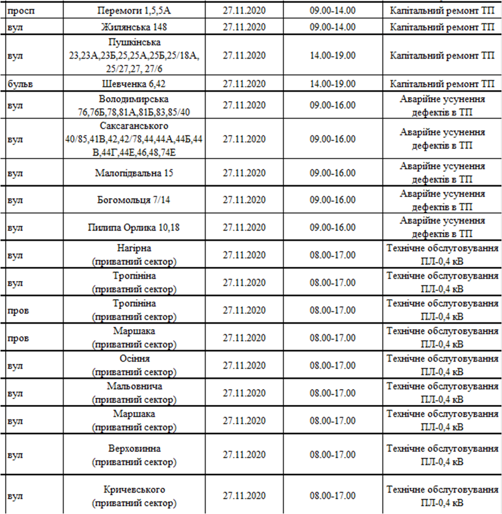 Отключение света 27.11. Фото: ДТЭК