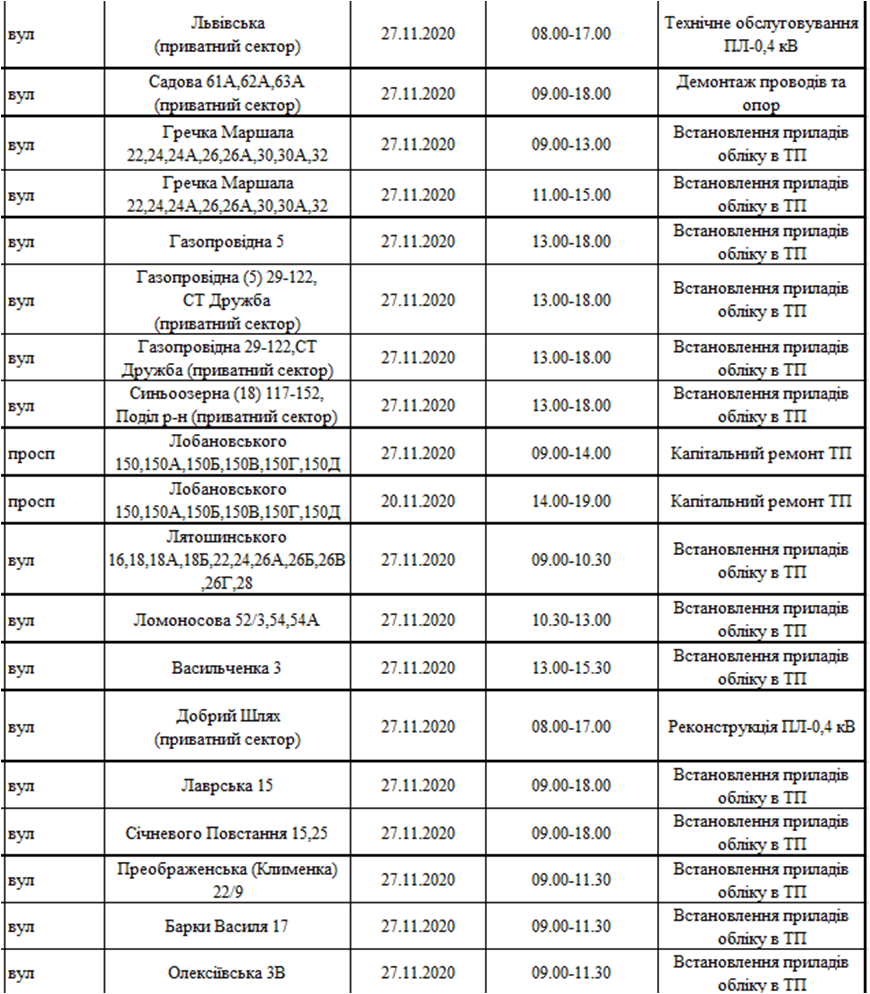 Отключение света 27.11. Фото: ДТЭК