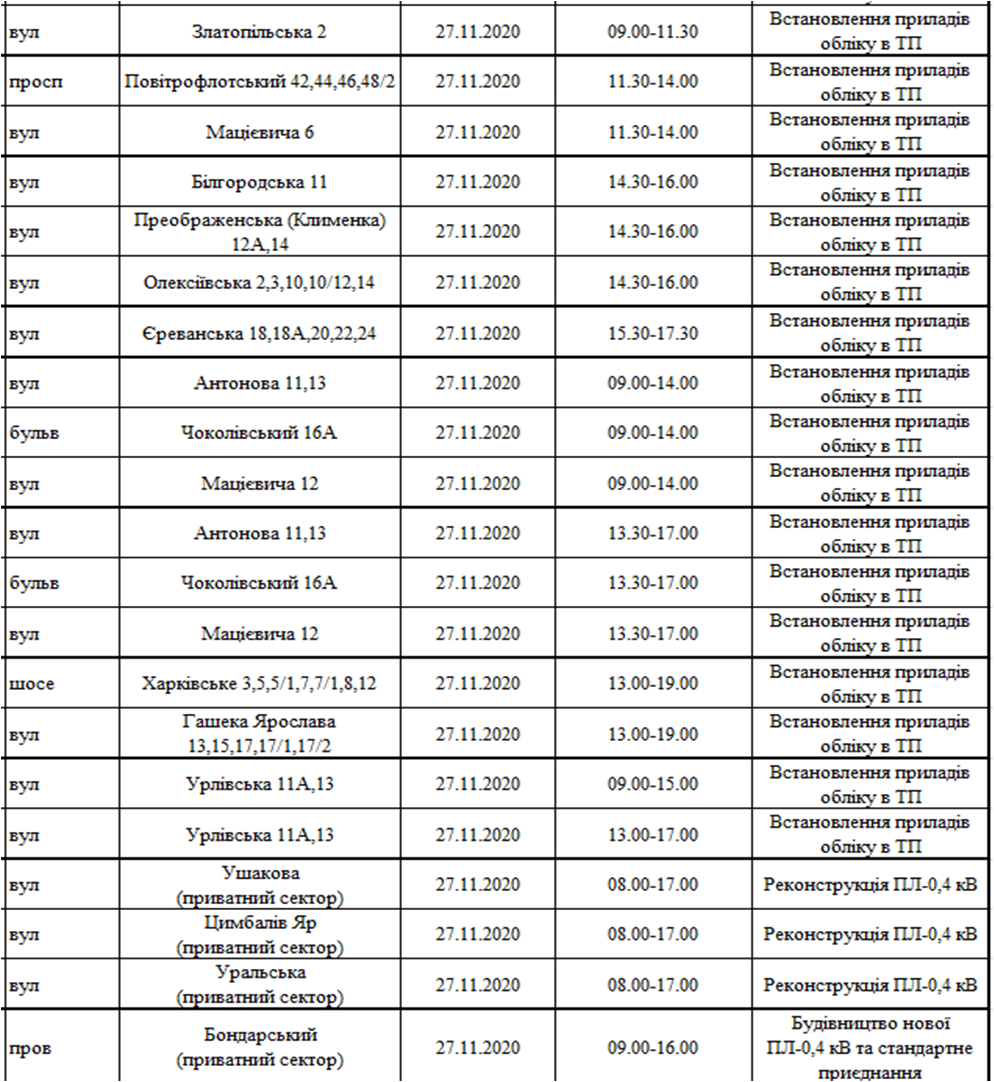 Отключение света 27.11. Фото: ДТЭК