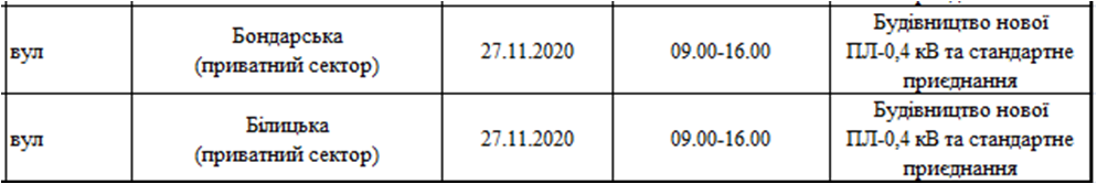 Отключение света 27.11. Фото: ДТЭК