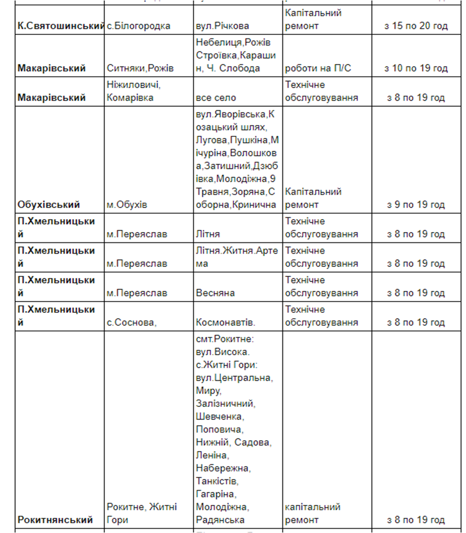Выходной без телевизора: какие районы Киевской области частично остались без света фото 3 2