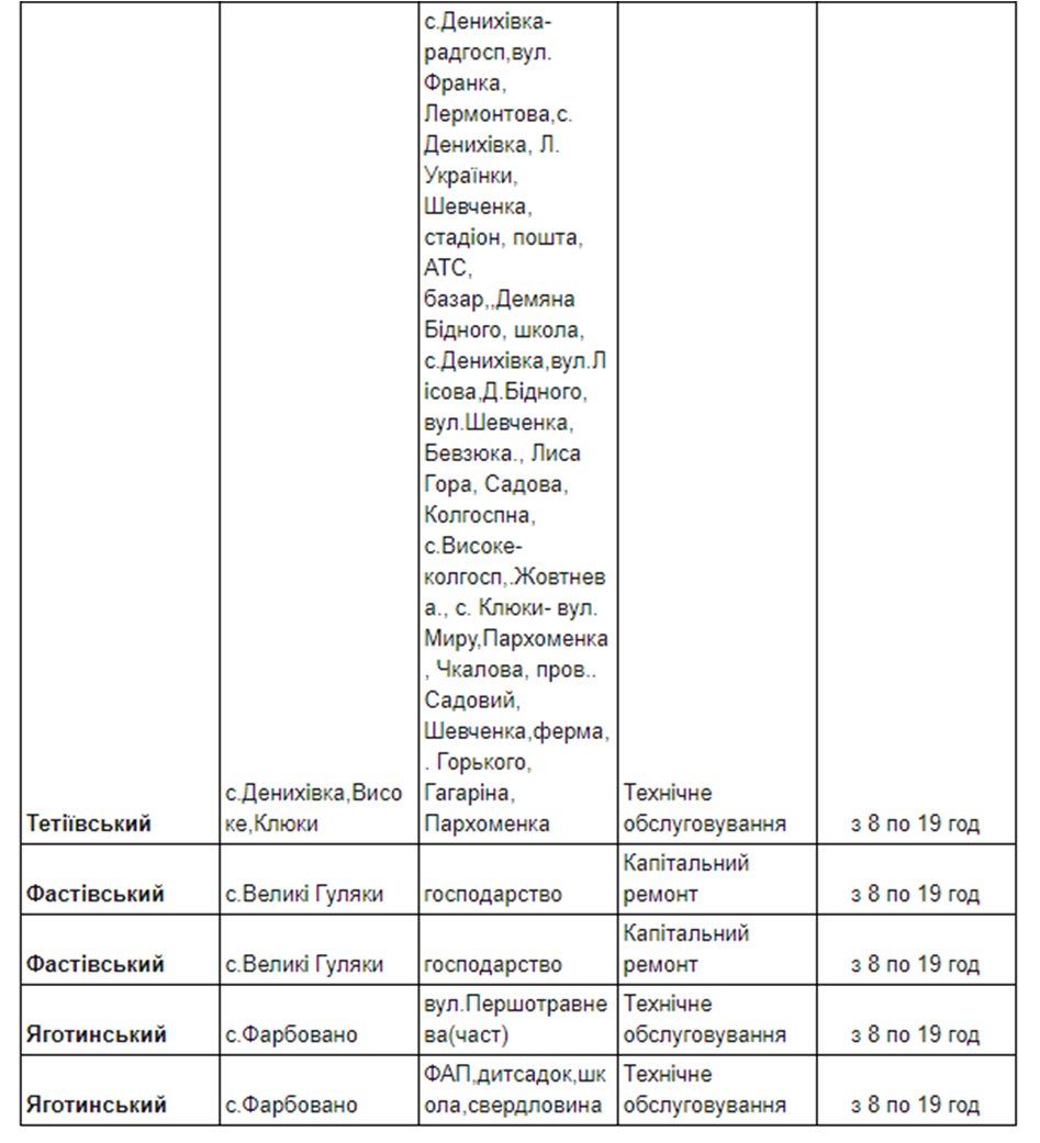Выходной без телевизора: какие районы Киевской области частично остались без света фото 5 4
