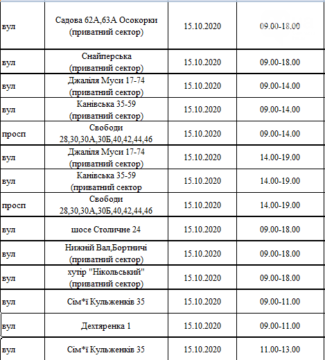 Отключение света в Киеве