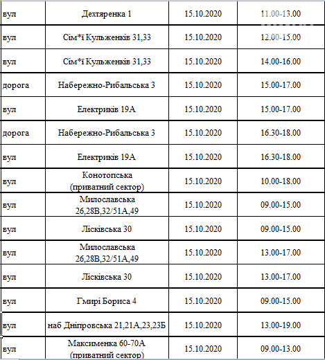 Отключение света в Киеве