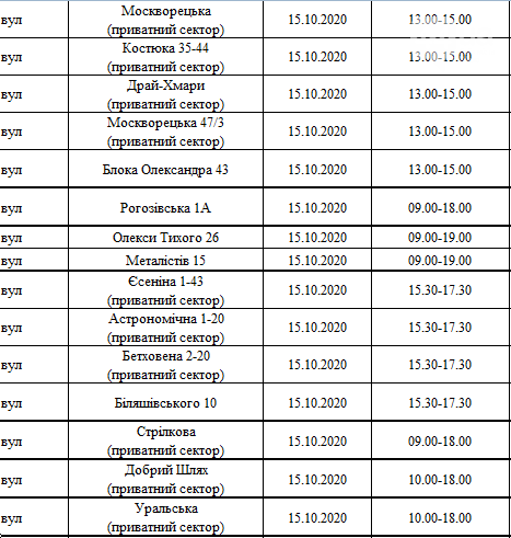 Отключение света в Киеве
