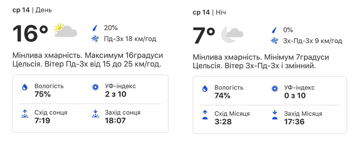 Погода на 12-16 октября. Фото: weather.com