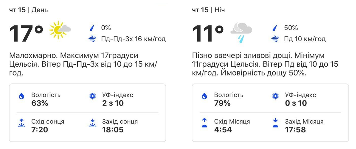 Погода на 12-16 октября. Фото: weather.com