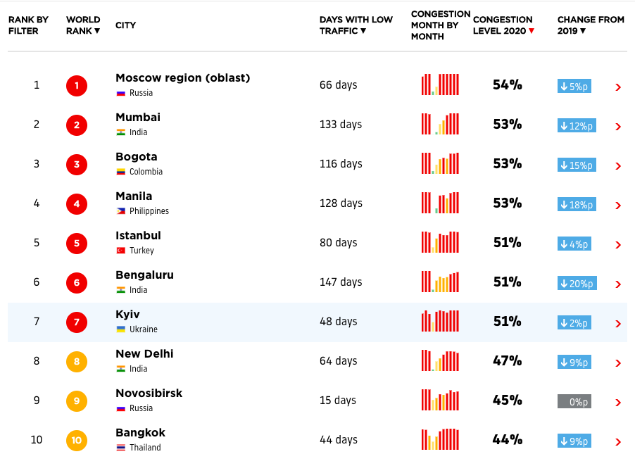 фото: tomtom.com