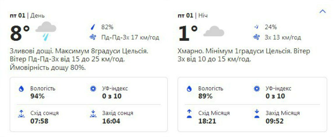 фото: weather.com