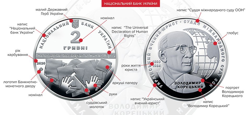 фото: сайт НБУ