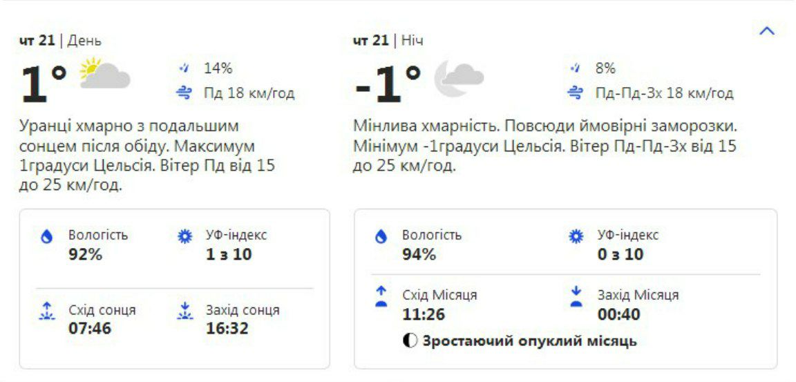 фото: weather.com